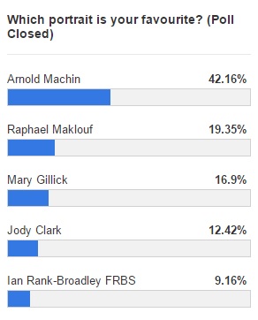 Poll results
