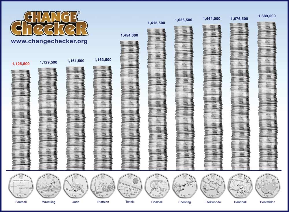 Ultimate Guide The Top 10 Rarest Coins In Circulation Change Checker ultimate-guide-the-top-10-rarest-coins-in-circulation-change-checker