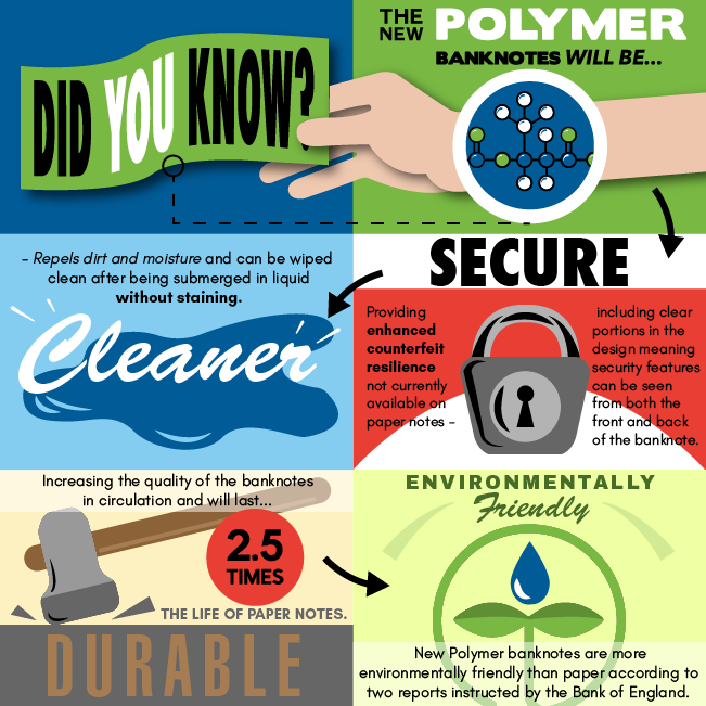 Infographic Polymer Banknotes 2-01