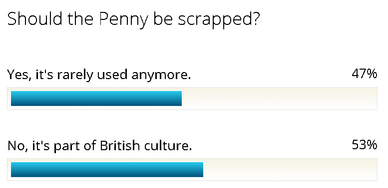 penny-poll-results