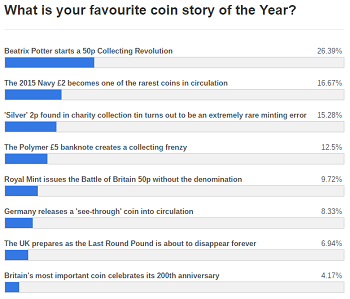story-of-the-year-poll