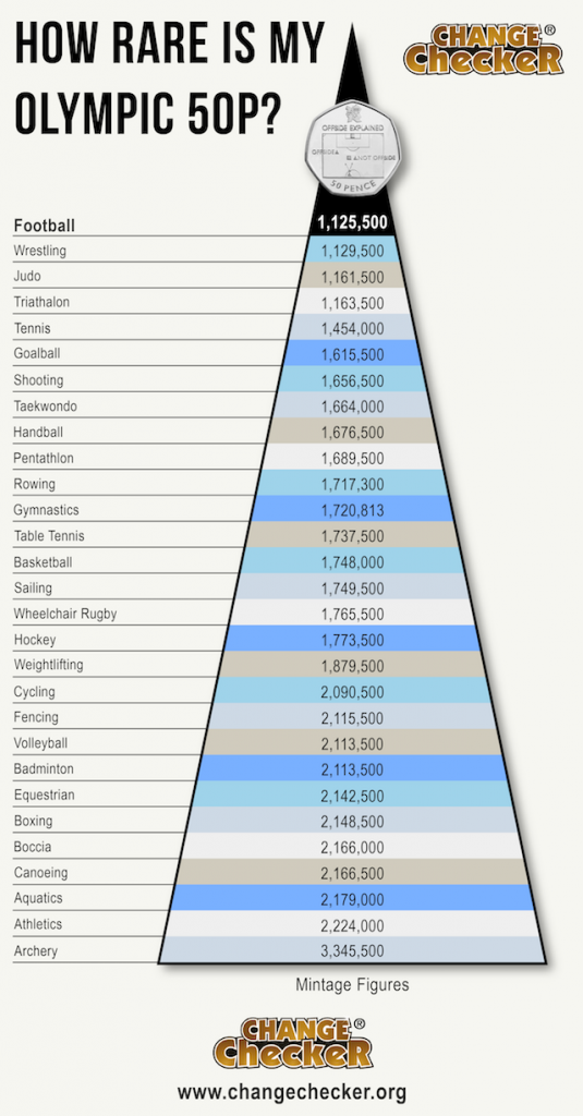 Coin Value Chart 2017