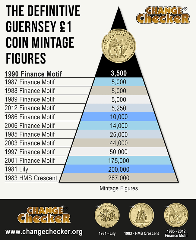 bailiwick of jersey 20p change checker