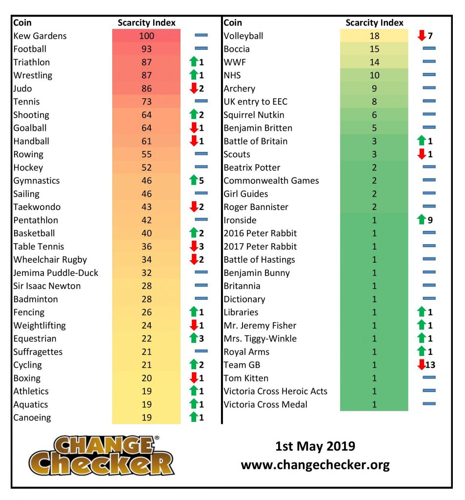 50p-Scarcity-Index-May-2019-page-001-953x1024.jpg