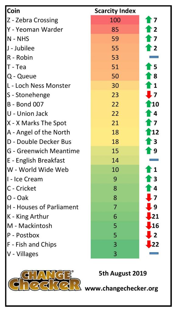 Scarcity Chart