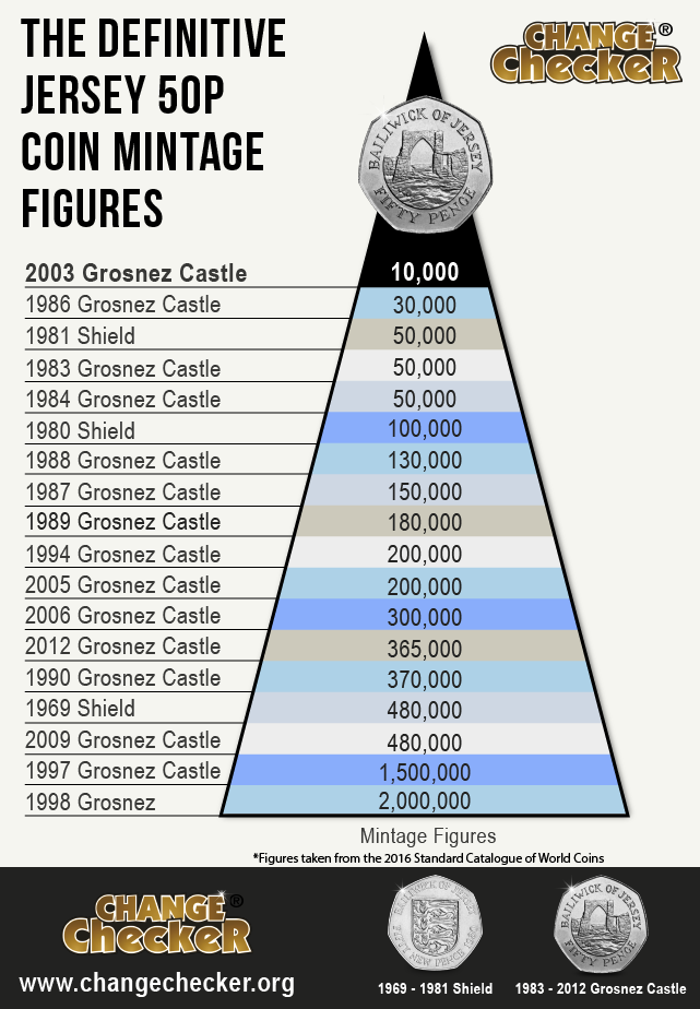 bailiwick of jersey 50p change checker