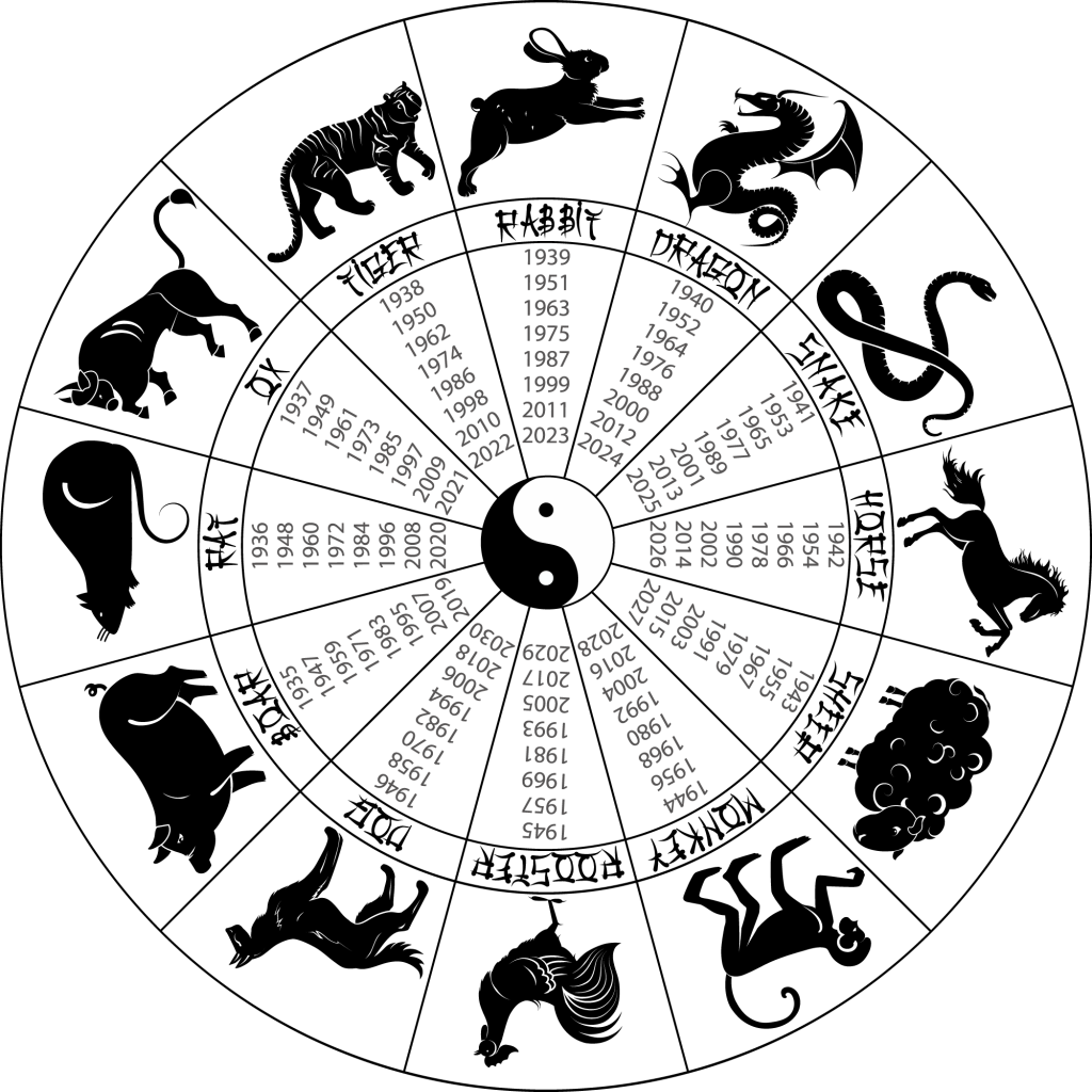 What animal are you in the Chinese Zodiac? Brand new £5 coin released