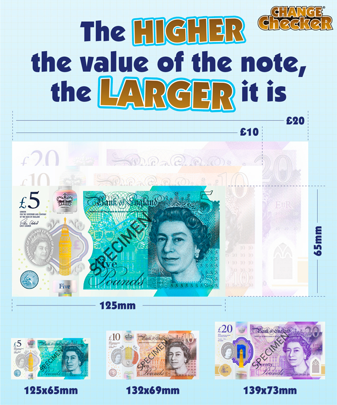 The sizes of the £5, £10, and £20 polymer banknotes in comparison to one another.