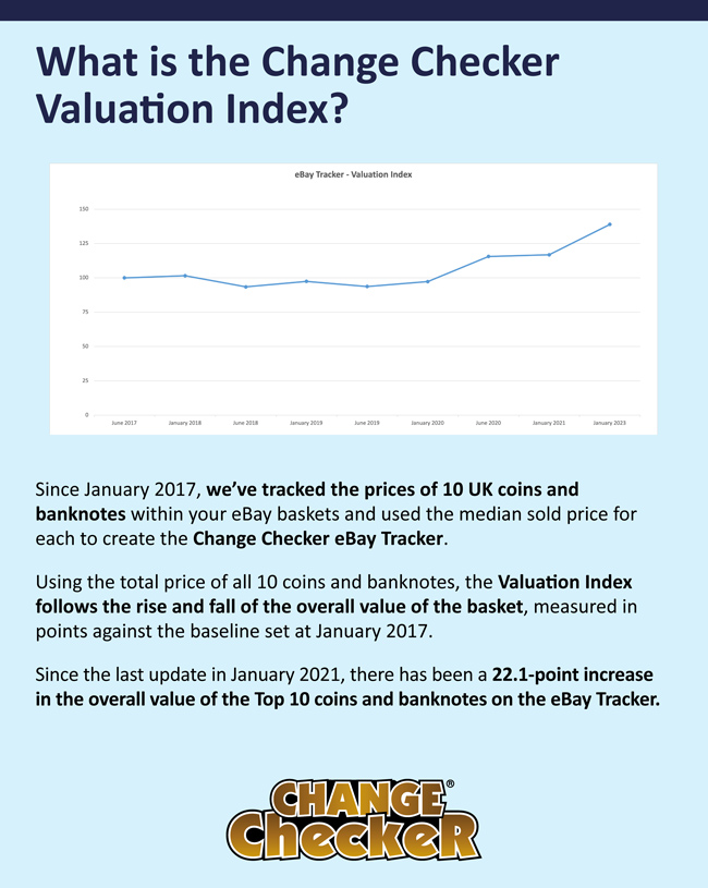 Is your spare change worth £500? Discover more on Change Checker's Valuation Index